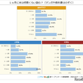 1か月に本は何冊くらい読む?(マンガや教科書は除く)