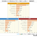 【本を読む人へ】読む本はどうやって選ぶことが多い?(複数選択)