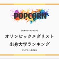 五輪メダリスト出身大学ランキング2026、1位は日本体育大 画像