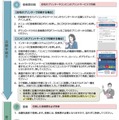 インターネット出願システム利用案内リーフレット