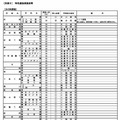 特色選抜実施校等