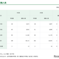 募集人員