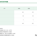 【高校受験2027】都内私立高、全日制181校3万5,476人募集 画像