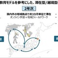米国ミネルバ大学の教育モデルを参考にした学び