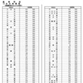 令和9年度都立高等学校等第一学年生徒募集人員