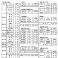 全日制課程
