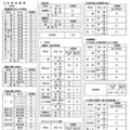 令和9年度都立高等学校等第一学年生徒募集人員