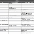 予想偏差値10月版(男子・2月2日)