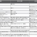 予想偏差値10月版(男子・2月3日以降)