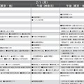 予想偏差値10月版(女子・2月1日)