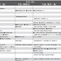 予想偏差値10月版(女子・2月2日)