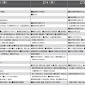 予想偏差値10月版(女子・2月3日以降)