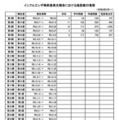 インフルエンザ様疾患発生報告における施設数の推移