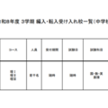 2026年度 3学期 編入・転入受け入れ校一覧(中学校)【男子校】