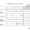 2026年度 3学期 編入・転入受け入れ校一覧(中学校)【女子校】