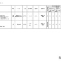2026年度 3学期 編入・転入受け入れ校一覧(中学校)【女子校】