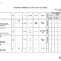 2026年度 3学期 編入・転入受け入れ校一覧(中学校)【共学校】