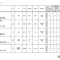 2026年度 3学期 編入・転入受け入れ校一覧(中学校)【共学校】