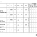 2026年度 3学期 編入・転入受け入れ校一覧(中学校)【共学校】