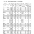 Aグループ・学校別の進学希望状況(公立全日制課程)