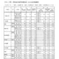 Aグループ・学校別の進学希望状況(公立全日制課程)
