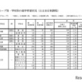 Aグループ・学校別の進学希望状況(公立全日制課程)