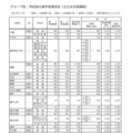 Bグループ・学校別の進学希望状況(公立全日制課程)