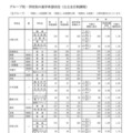 Bグループ・学校別の進学希望状況(公立全日制課程)