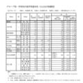 Bグループ・学校別の進学希望状況（公立全日制課程）