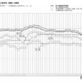 【高校受験2027】愛知県公立高、希望倍率（第1回9/10時点）豊丘4.46倍 画像