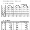 学校推薦型選抜を実施する大学・学部数等の状況