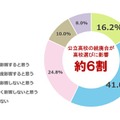 公立高校の統廃合・閉校が進むことは、子供の高校選びに影響すると思うか