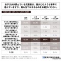 お子さまが読んでいる児童書は、誰がどのような基準で選んでいますか