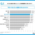 子供の視力、低下指摘後も4人に1人が未受診…Zoff調査 画像