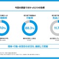 今回の調査でわかった3つの指標