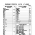 茨城県立並木中等教育学校 2026年度 大学入試結果