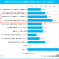 子供にもっと体験させたかったこと