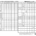 令和9年度全日制公立高等学校進学希望者数(小学科別)