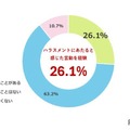 就職活動・インターンシップ中に、ハラスメントにあたると感じた言動を経験したことがあるか