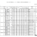 私立高等学校（全日制）募集要項（一部）