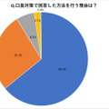 歯磨き・ガムに続く口臭対策に、いま“スーパー乳酸菌”がアツい！？