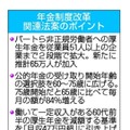 年金制度改革関連法案のポイント