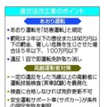 あおり運転で懲役5年、夏施行へ 画像
