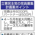 立憲民主、党員獲得本格化へ 画像