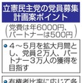 立憲民主党の党員募集計画案ポイント