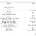 【中学受験2026】四谷大塚、第1回合不合判定テスト（4/6実施）偏差値…筑駒74・桜蔭69 画像