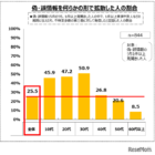 偽・誤情報を4人に1人が拡散…総務省ICTリテラシー実態調査 画像