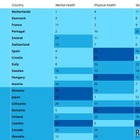 子供の幸福度、日本36か国中14位…ユニセフ調査 画像