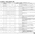 【高校受験2026】静岡県公立高の1日体験入学…日程等一覧Web公開 画像