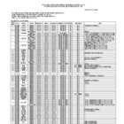 千葉県立高校の転・編入学…船橋など全日制118校、県立中実施なし 画像